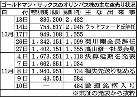 佳子さま 身長高い